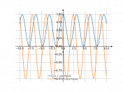 (1+cos(2*x))/2