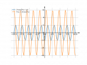 2*cos(3*x+pi)