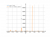 tan(x+pi/4)