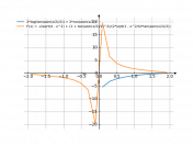 2*log(tan((1/2)*asin(x/2)))+2*cos(asin(x/2))