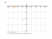 cot(2*x-3)^(3)