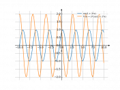 sin(1+2*x)