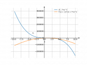 (6-7*x)^3