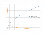 sqrt(2*x-7)