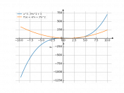 x^3-3*x^2+3