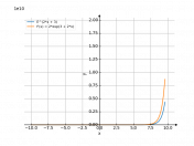 e^(2*x+3)