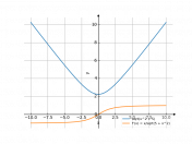 sqrt(x^2+5)