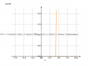 (2^tan(x)^7)*(x^2+4/sqrt(x))