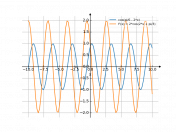 cos(pi/6-2*x)