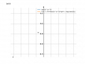 tan(2)^x^2