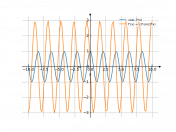 cos(-3*x)
