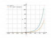 log(5)^x