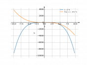 x-x^4