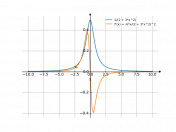 1/(2+3*x^2)