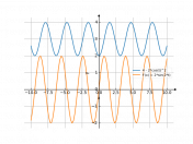 4-2*cos(t)^2