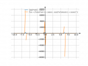 cos(2*x)/(1-cos(x))