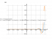 3*x*exp(x)*cos(2*x)+7*x*exp(x)*sin(2*x)