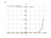 (5*x^2-3*x-3)*e^x+5