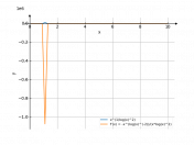 x^(1/log(x)^2)