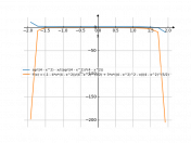 sqrt(4-x^2)-(x/sqrt(4-x^2))/(4-x^2)