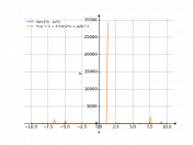 tan(2*x-pi/3)