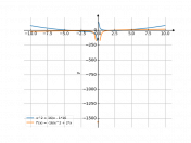 x^2+16/x-16