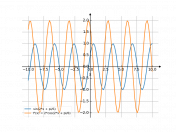 sin(2*x+pi/6)