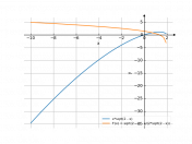 x*sqrt(2-x)