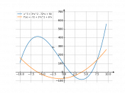 x^3+3*x^2-72*x+90