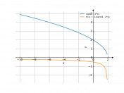 sqrt(4-2*x)