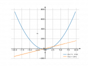 8*x^2-16