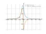 1/(x^2+x+1)