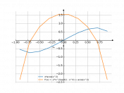 x*acos(x^2)