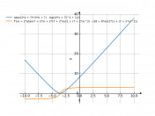 atan(2*x+7)*(2*x+7)-1/2*log((2*x+7)^2+1)