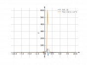 5/(1-x)