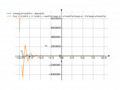 x*exp(-x)*cos(5*x)-atan(x/4)