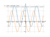 (cos(x)-cos(2*x))/(1-cos(x))