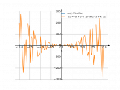 cos(x^3+5*x)