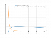 log(5*x-3)/(2*x+7)