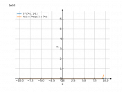 e^((7*x)-1)