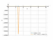 1/(log(x)-1)