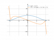 log(5-x^2)^(3)