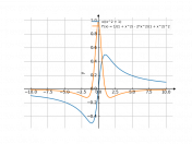 x/(x^2+1)