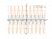 2*cos(3*x-1)