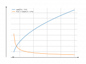 sqrt(2*x-2)