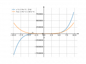 x^4+9*x^5-16