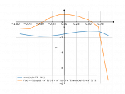 acos(x)/(x^3-1)