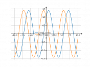 sin(x)+cos(x)