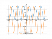 (1-cos(2*x))/2