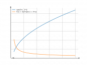 sqrt(3*x-1)